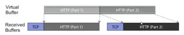 关于零拷贝的一点认识_linux_06