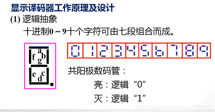 （十）【数电】（组合逻辑电路）译码器_数电_20