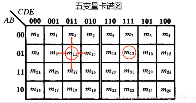 四數電邏輯代數和函數化簡卡諾圖