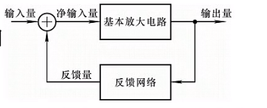 （十六）【模电】（放大电路中的反馈）反馈的概念及判断_模电