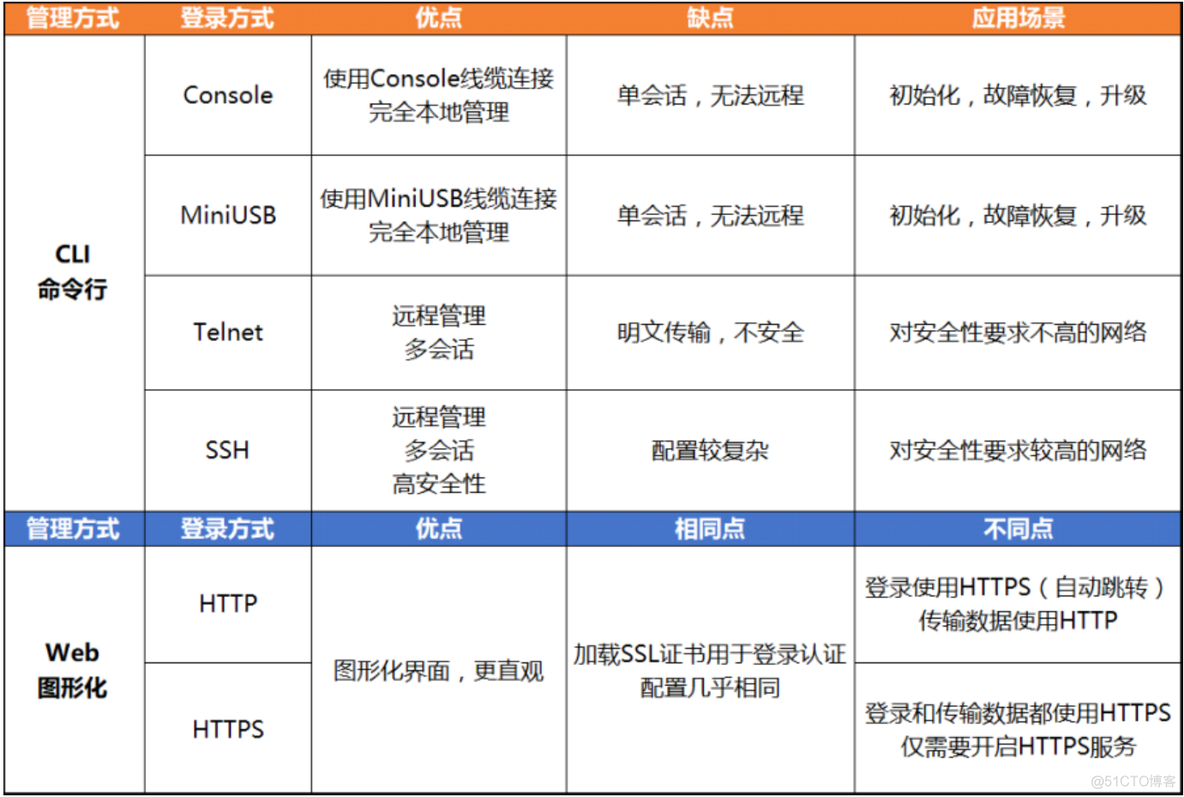 HCNA Routing&Switching之vrp基础_用户界面_04