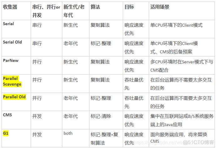 你们想要的JVM，搞来了_经验分享_12