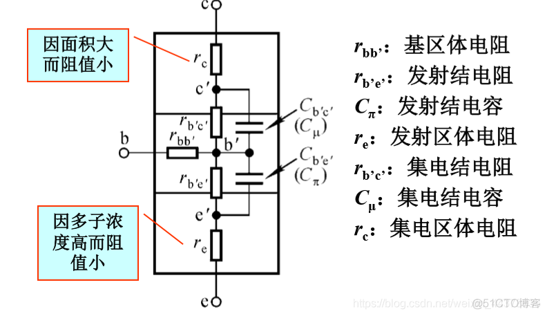 （十四）【模电】（放大电路的频率响应）晶体管的高频等效电路_模电_14