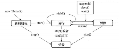 Java多线程系列：线程间通信_java