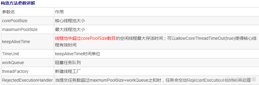 ThreadPoolExecutor线程池及线程扩展策略_并发编程系列_02