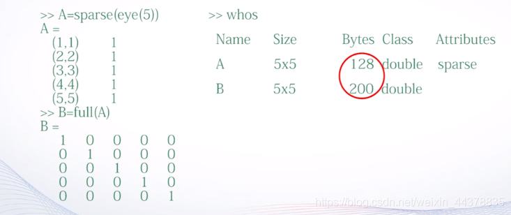 （二）【Matlab】Matlab矩阵处理,（二）【Matlab】Matlab矩阵处理_matlab_52,第52张