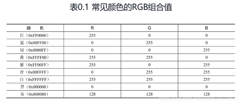 【数字图像处理】（一）数字图像_数字图像处理_02