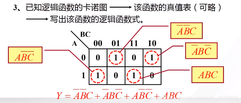 （四）【数电】（逻辑代数和函数化简）卡诺图_数电_13