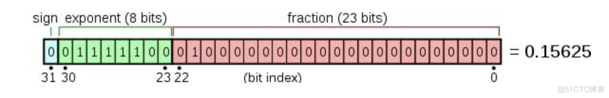 教妹学Java(九)：一文搞懂Java中的基本数据类型_java学习_04