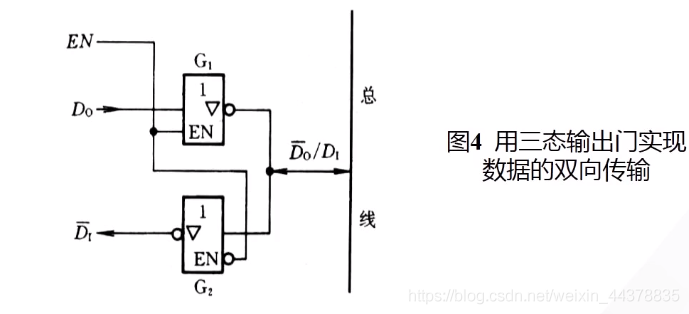 （七）【数电】（门电路）TTL集成门电路_数电_59