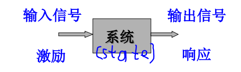 【信号与系统】（四）信号与系统概述——系统的概念及分类_信号与系统_02