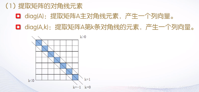 （二）【Matlab】Matlab矩阵处理,（二）【Matlab】Matlab矩阵处理_matlab_16,第16张