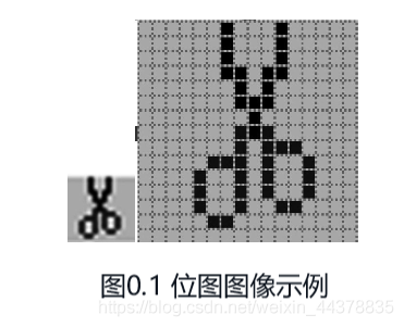 【数字图像处理】（一）数字图像_数字图像处理