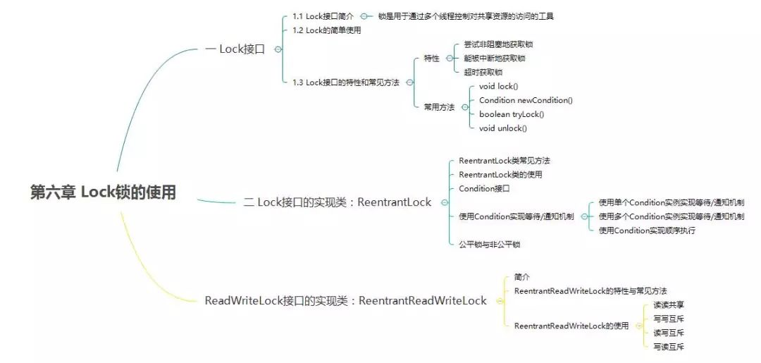 Java多线程系列：Lock锁_java