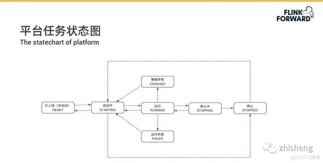 超级干货：关于数据中台的深度思考与总结_数据中台_17