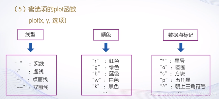 （四）【Matlab】Matlab绘图(1),（四）【Matlab】Matlab绘图(1)_matlab_11,第11张