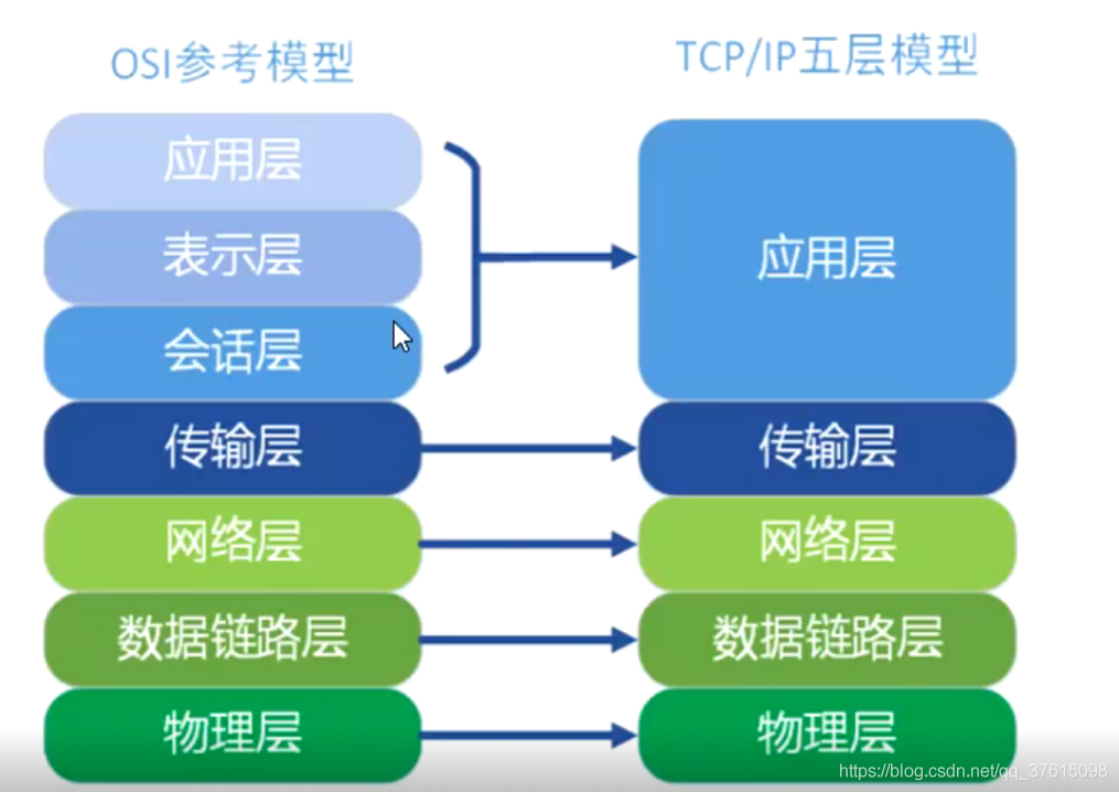 socket编程_python学习