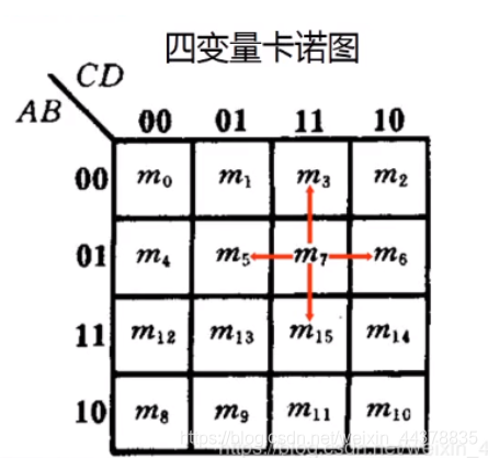 【数电】（第二章） 逻辑代数基础_数电_85