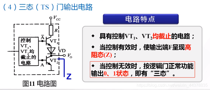 （七）【数电】（门电路）TTL集成门电路_数电_21