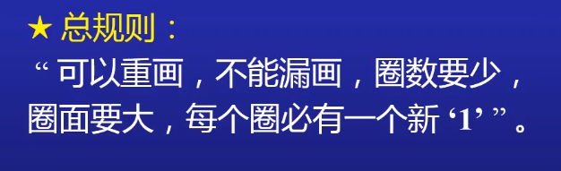 （四）【数电】（逻辑代数和函数化简）卡诺图_数电_22