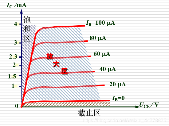 （七）【数电】（门电路）TTL集成门电路_数电_05