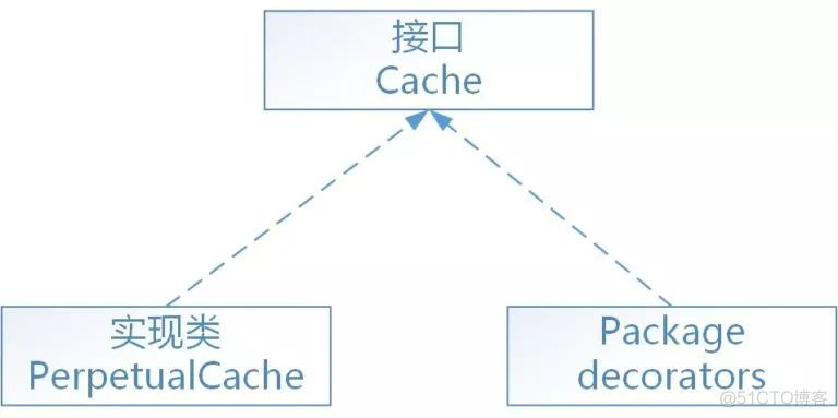 MyBatis 中的九种设计模式_模式_15