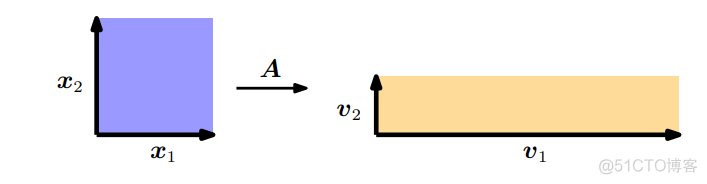 【机器学习的数学基础】（六）矩阵分解(Matrix Decomposition)(上)_数学基础_10