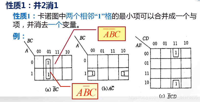 （四）【数电】（逻辑代数和函数化简）卡诺图_数电_14