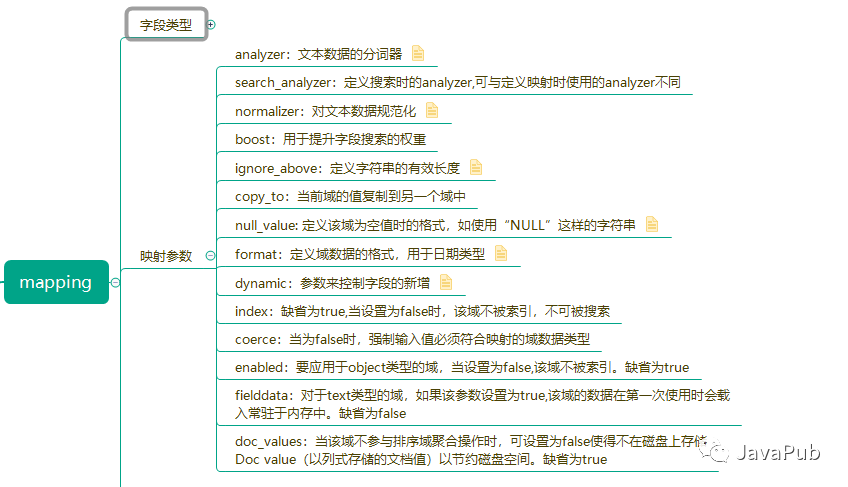 Springboot2.x整合ElasticSearch7.x实战（三）_经验分享_04