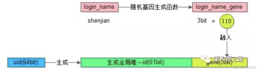 数据库分库分表解决方案汇总_o_13