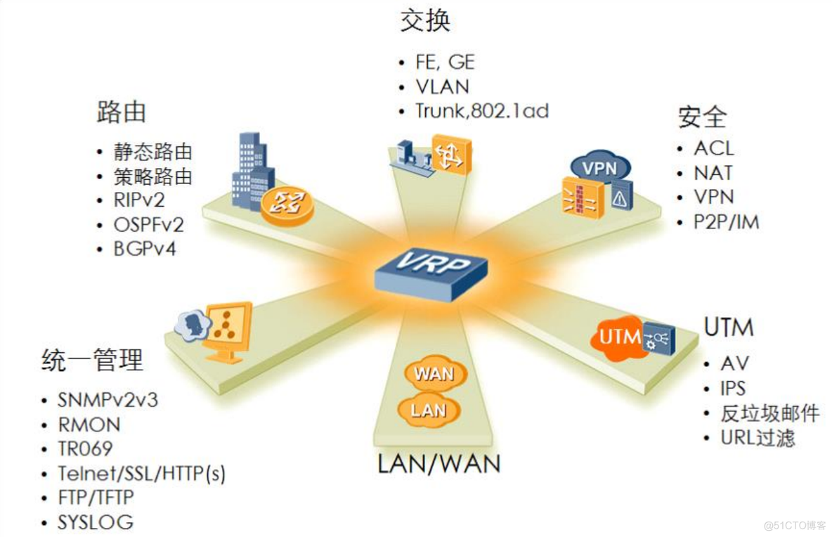 HCNA Routing&Switching之vrp基础_用户界面_02