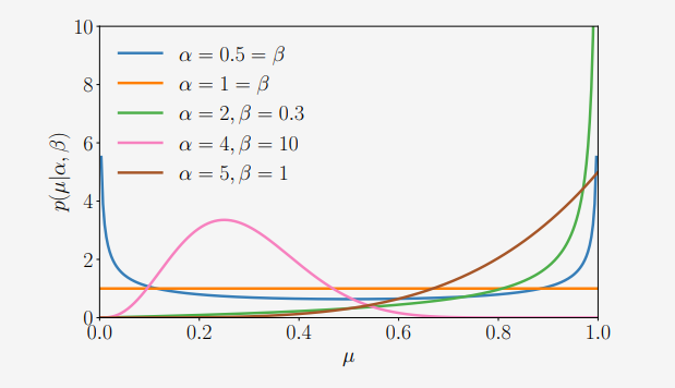 机器学习的数学基础 十三 概率与分布 Probability And Distributions 下 二进制人工智能的技术博客 51cto博客