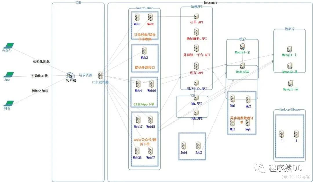 赠书：聊聊「分布式架构」那些事儿_大数据_08