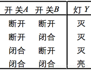 【数电】（第二章） 逻辑代数基础_数电_05