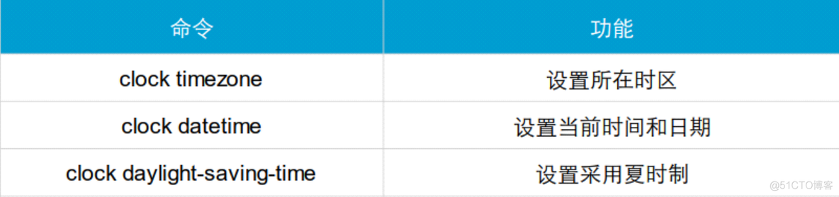 HCNA Routing&Switching之vrp基础_3c_10