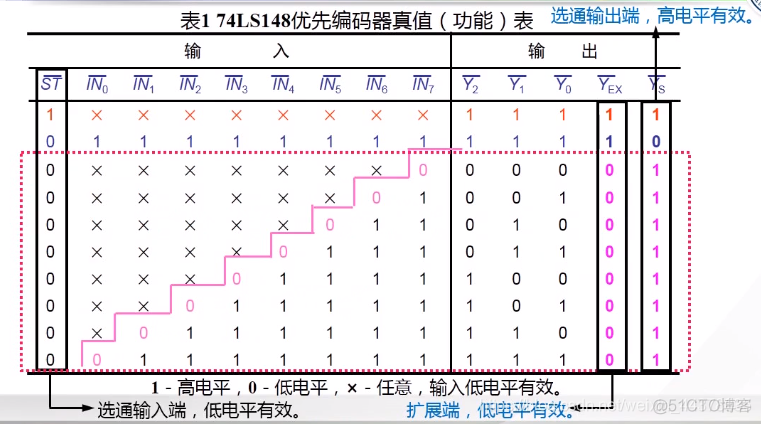 （九）【数电】（组合逻辑电路）编码器_数电_11