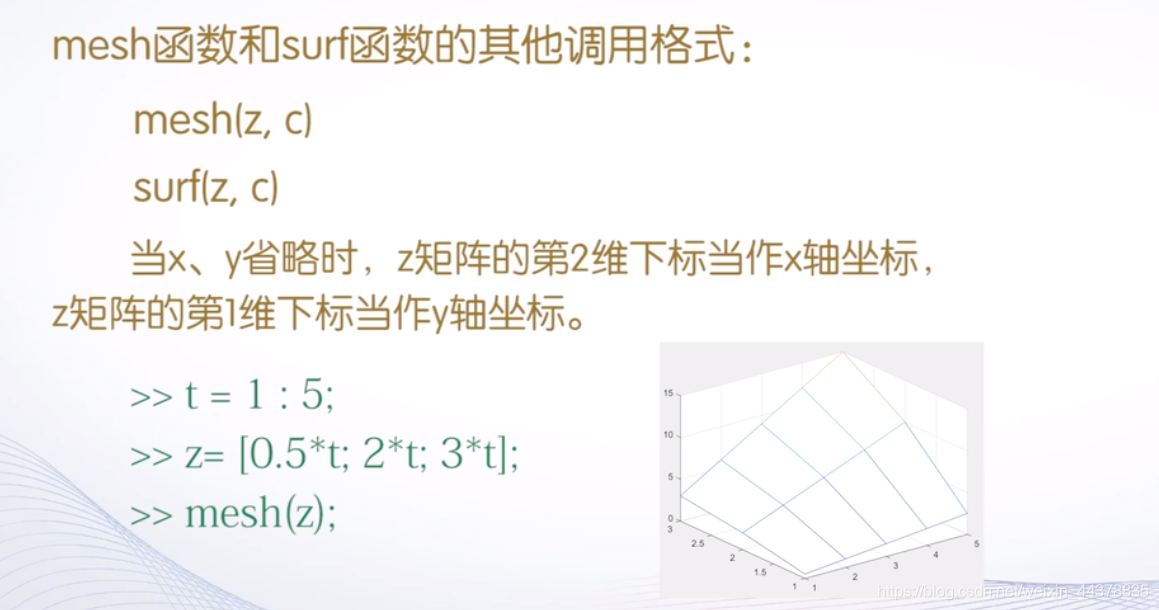 （四）【Matlab】Matlab绘图（2）,（四）【Matlab】Matlab绘图（2）_matlab_20,第20张