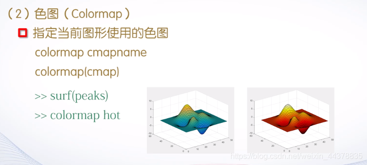 （四）【Matlab】Matlab绘图（2）,（四）【Matlab】Matlab绘图（2）_matlab_35,第35张