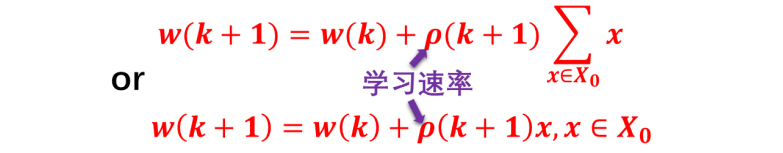 【线性分类器】（二）“深度学习”的鼻祖——感知器_机器学习_11