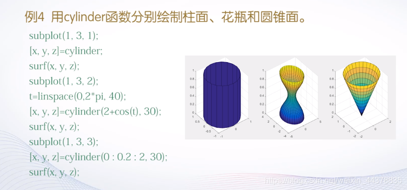 （四）【Matlab】Matlab绘图（2）,（四）【Matlab】Matlab绘图（2）_matlab_24,第24张