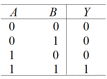 【数电】（第二章） 逻辑代数基础_数电_06