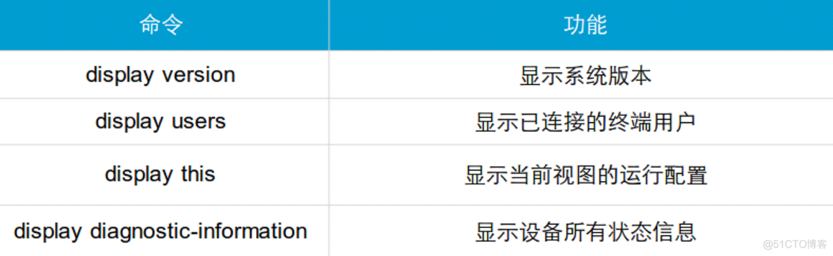 HCNA Routing&Switching之vrp基础_3c_16