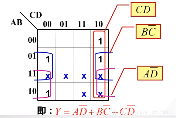 卡诺图的无关项图片