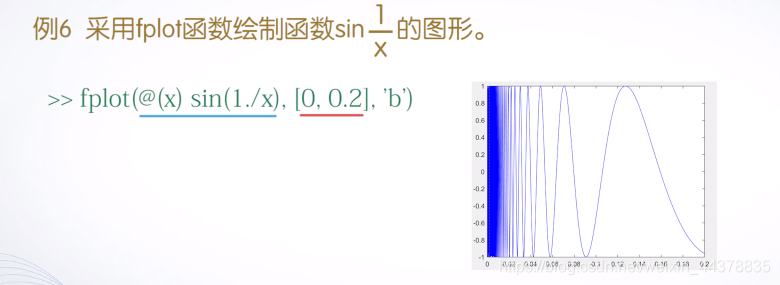 （四）【Matlab】Matlab绘图(1),（四）【Matlab】Matlab绘图(1)_matlab_15,第15张