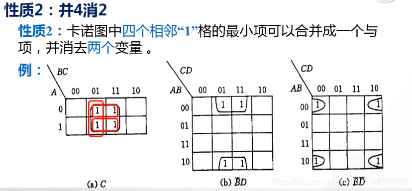 【数电】（第二章） 逻辑代数基础_数电_95