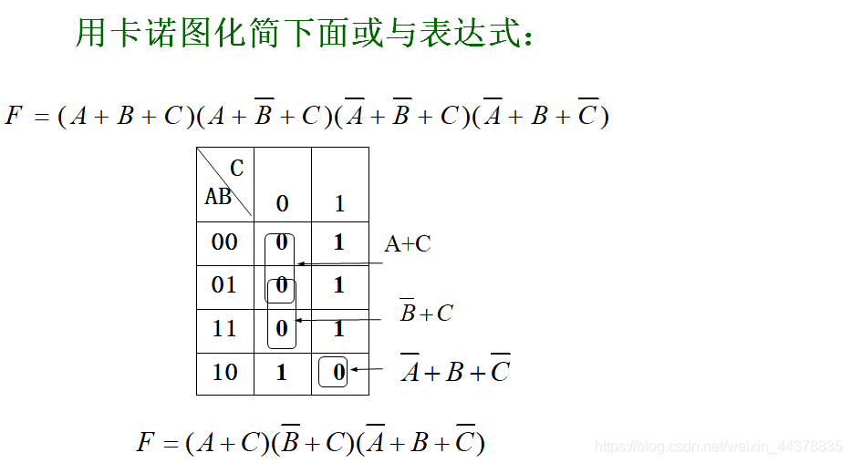 【数电】（第二章） 逻辑代数基础_数电_104