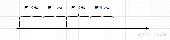 面试官：“来说说常用的高并发限流方案吧！”_高并发_05