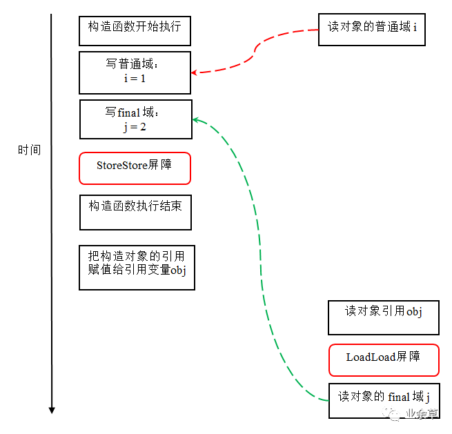 面试：说说你对 Java 中 final 的理解？_面试_03