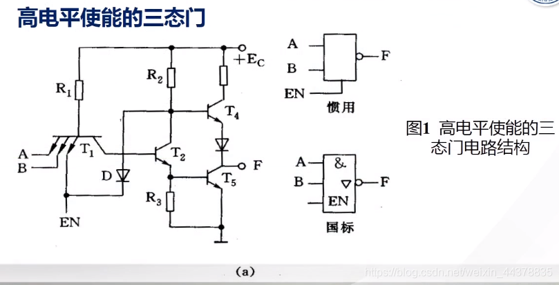 （七）【数电】（门电路）TTL集成门电路_数电_55