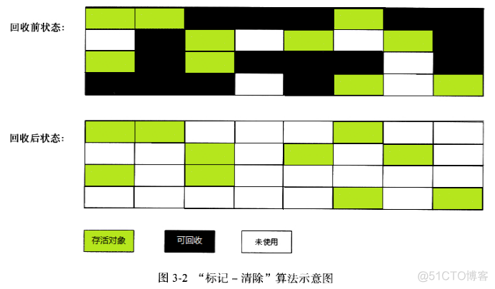 你们想要的JVM，搞来了_经验分享_09